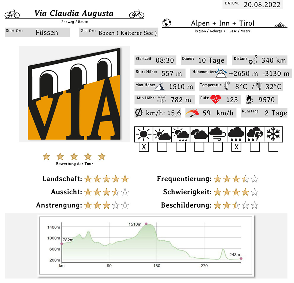 VCA D 1